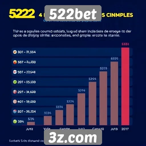 Estatísticas de popularidade do site 522bet